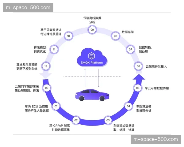 多源信号聚合算法在演进阶段成熟 确保复杂外场环境下回传极致稳定
