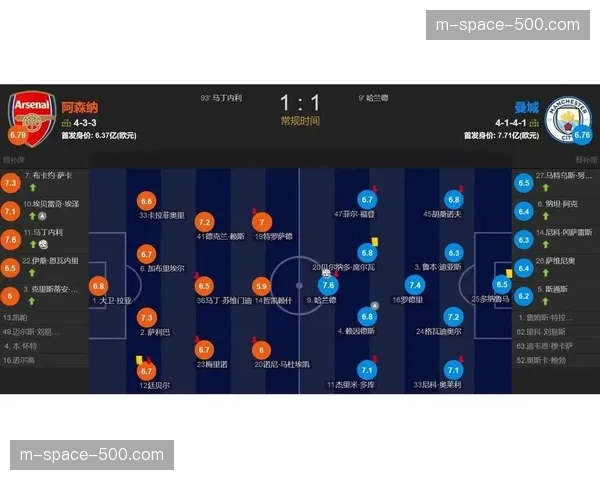 数据分析:曼城控球率仅48%仍取胜,阿尔特塔的战术调整是否过于保守?
