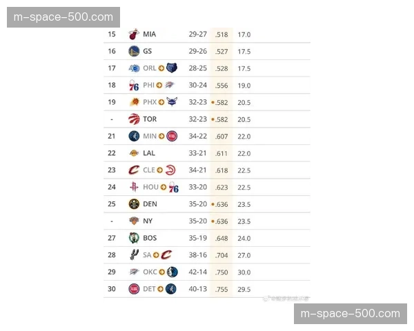 分析：2026年选秀的质量是否被低估？多位新秀在季前赛表现亮眼